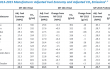 Fuel economy gains slow amid increased light truck demand